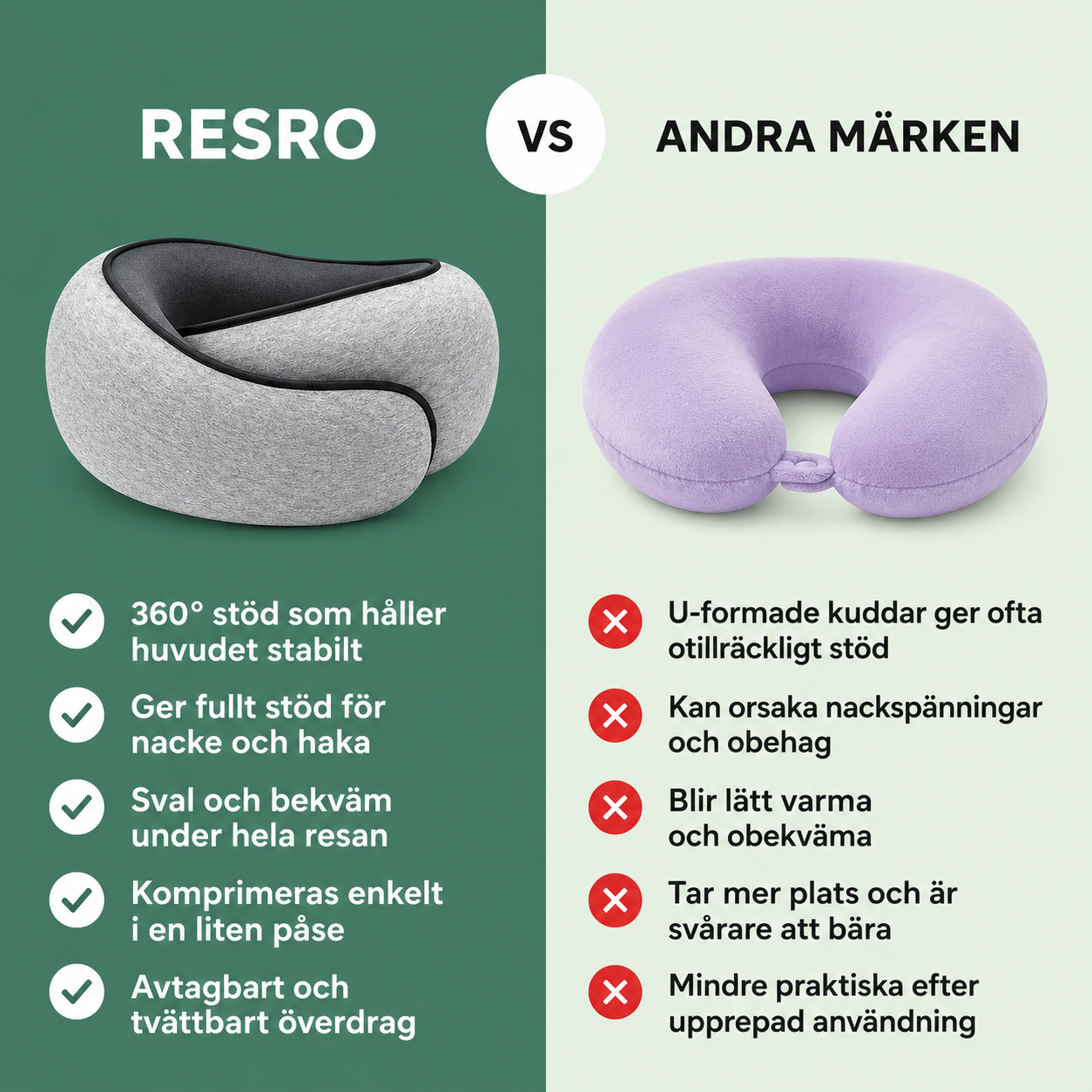 Resro Flex™ Ergonomisk Resekudde